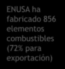79% Se ha renovado la licencia de Trillo ENUSA ha fabricado 856 elementos combustibles (72% para