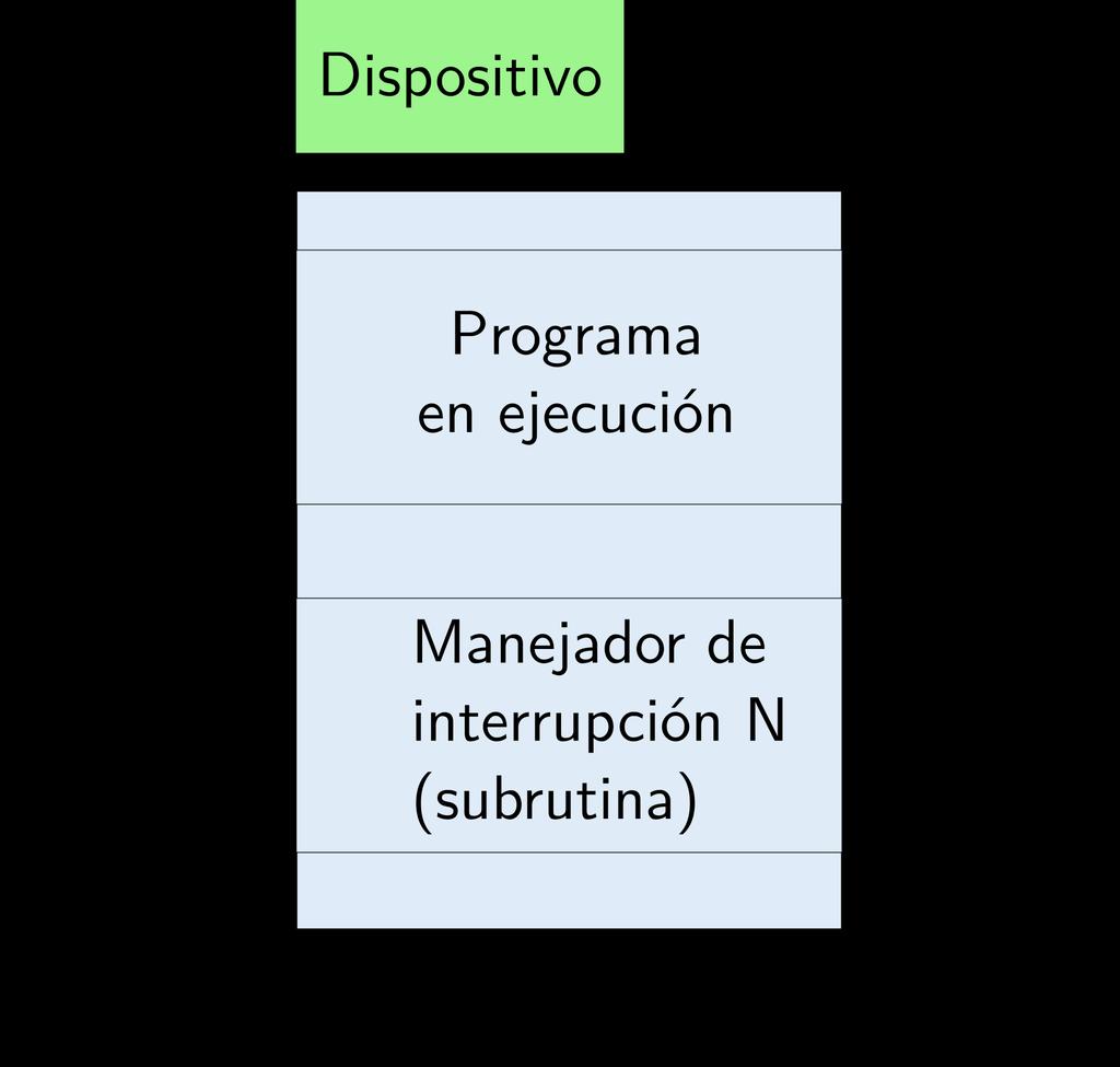 Arquitectura de Computadoras UNLP Para ello, las interrupciones se identifican por un número, entre 0 y 255, llamado identificador de interrupción.