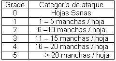 Centro Agrícola, 38(3): 37-43; julio-sept., 2011 de ataque de la enfermedad según la fórmula propuesta por Vázquez (2008). La primera evaluación se efectuó a los 5 días después de cada aplicación.