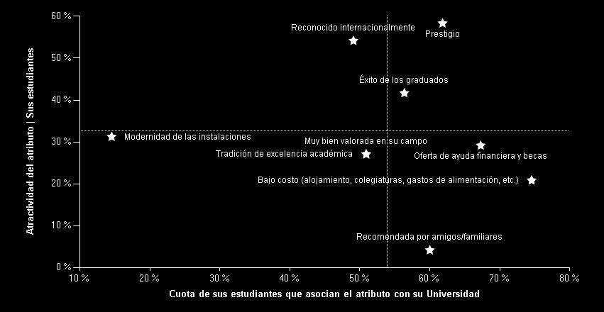 Prestigio e Imagen de la Universidad Atractividad vs.