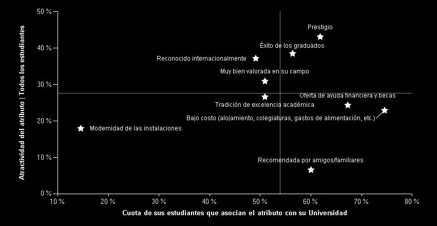 Prestigio e Imagen de la Universidad Atractividad vs.