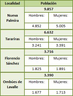 con más de 1.000 habitantes FUENTE: Censo 2011, INE.