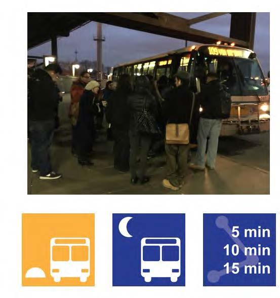 MEJORAS DEL SERVICIO Servicios adicionales de autobús Problema Algunos recorridos de autobús están constantemente abarrotados, especialmente en los viajes temprano por la mañana y los fines de