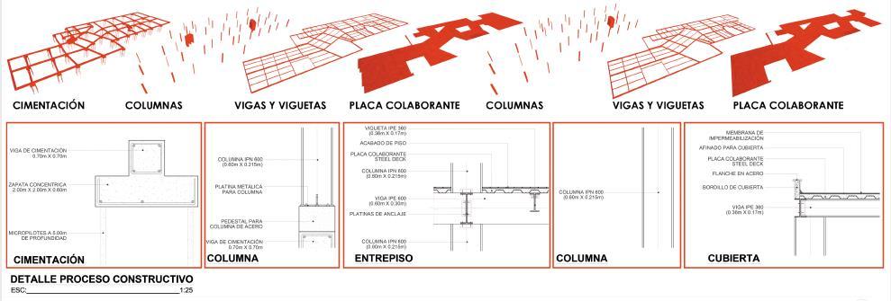 La morfología del proyecto arquitectónico con una planta libre en primer piso y unas perforaciones en puntos estratégicos,