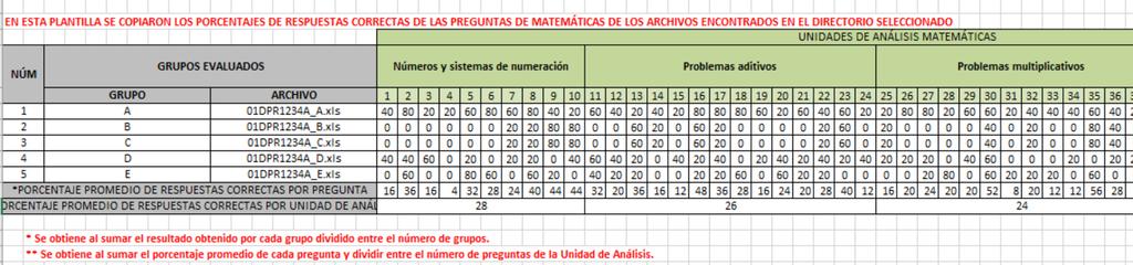Calificación de la escuela Automáticamente se crearán las hojas Resultados_Español y Resultados_Matemáticas, Gráficas de Español y Gráficas de Matemáticas en la parte inferior de la pantalla. 3.2.