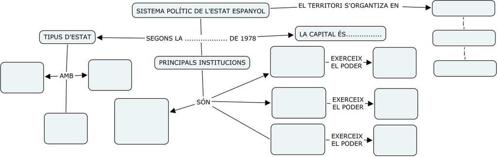4. Completa l esquema sobre el sistema polític democràtic. Departament de Socials SISTEMA DEMOCRÀTIC Separació de... 5.