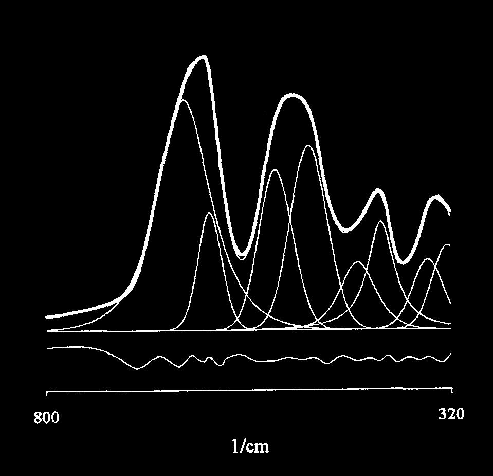 Espectroscopia IR ν (H 2 O, NH 4+ ) δ