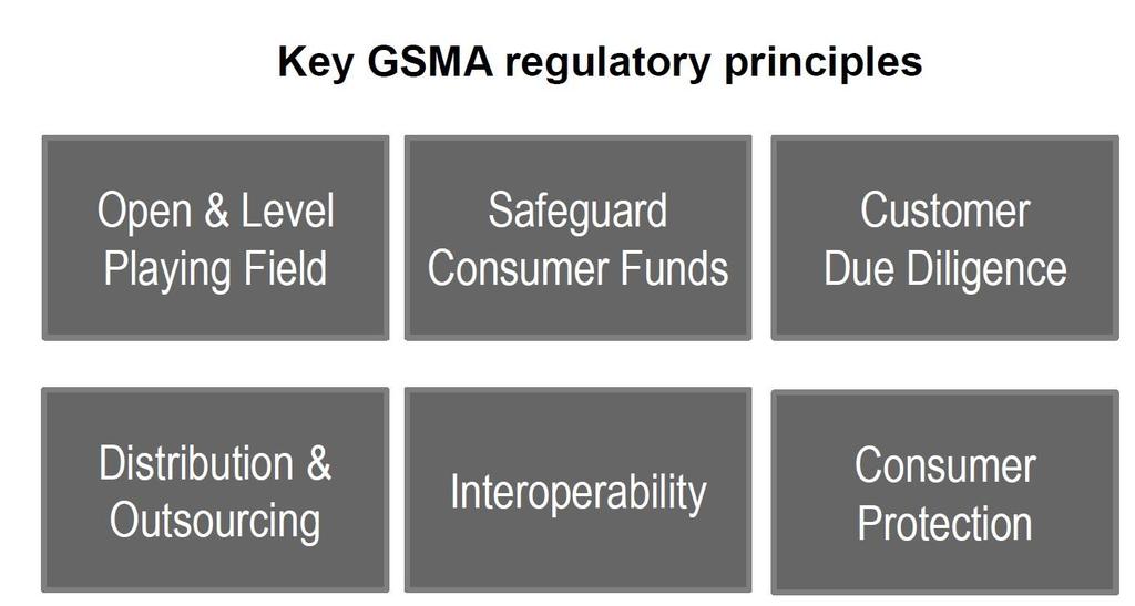 Aspectos Regulatorios: Principios claves