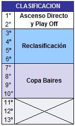Caballeros - Primera División - Categoría B Contará con la participación de 13 equipos, surgidos de la clasificación final del 2013. AACF Quilmes - Ba.Na.De. - Banfield - G.E.B.A. 'B' - J.