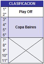 Caballeros - Primera División - Categoría C Contará con la participación de 11 equipos, surgidos de la clasificación final del 2013. B.A.C.S. - Bco. Provincia 'B' - Berazategui - E.F.I. Lobos - Est.