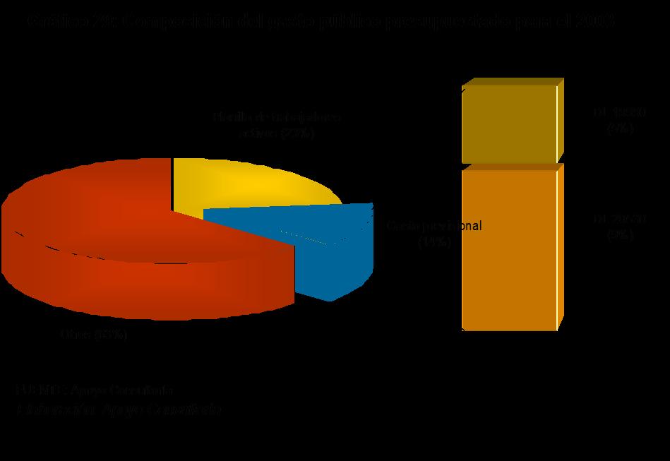 Comparación entre el SPP y el SNP Gráfico 28: Costo del SPP y del SNP SPP SNP 14.0% 11.5% 13.0% 12.0% 1.2% 10.0% 2.3% 8.0% 6.0% 4.0% 8.0% 2.0% 0.