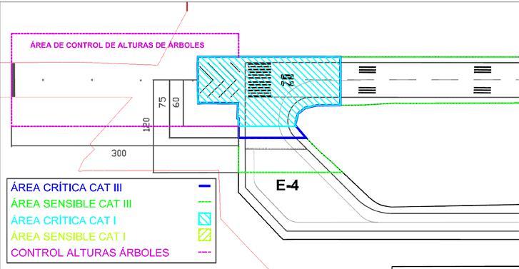 Figura 8-18. Áreas críticas y sensibles reales del apartadero de la pista 02 de Girona. Fuente (17).