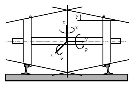 4.5. Movimiento de lazo Movimiento sinusoidal: movimiento lateral + giro respecto al eje vertical Fuente: De la rueda a la levitación magnética.
