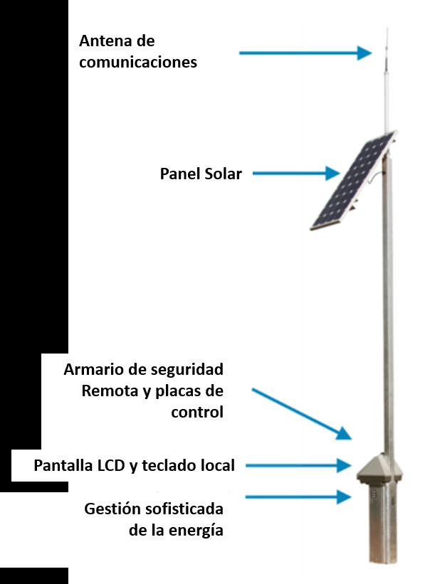 PEDESTAL Elementos comunes: Pedestal Autómata PLC integrado en el pedestal Pantalla local (LCD de 4 líneas) Comunicaciones: radio