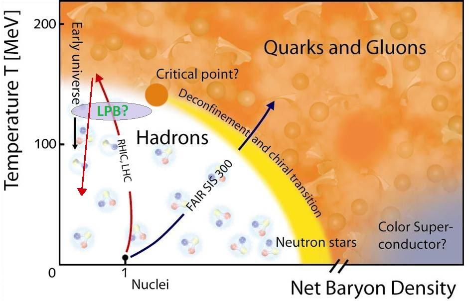 2.3 Quasi-equilibrium treatment of a conserved quark axial charge the baryon density.