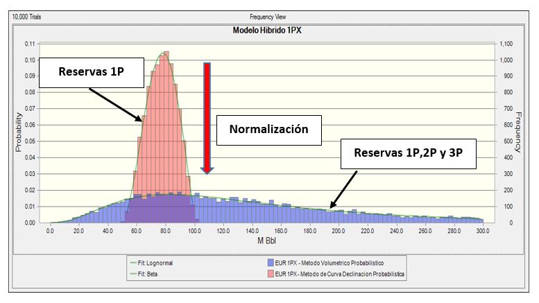 (Reservas 1P, Probabilística (Reservas 1P, Probabilística (Reservas 1P, Probabilística (Reservas 1P, Probabilística 2P y 3P) (PND) 2P y 3P) (PND) 2P y 3P) (PND) 2P y 3P) (PND) 0% 1.3 50.38 0.9 36.