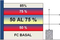 Frecuencia cardíaca basal y máxima 85 % AL 100 % TRC 75 % AL 85 % TRC FC Entrenamiento:75%-85%TRC 50 % AL 75 % TRC FC