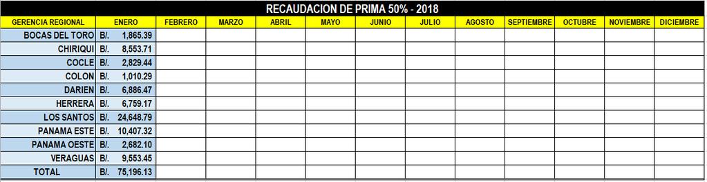 3 DETALLES DE COBRO 5% DE PRIMA RECAUDACION -