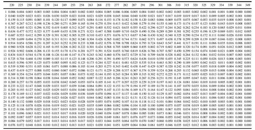 Datos analíticos Cromatograma: 30 lecturas