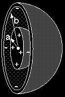 Capacitor esférico Cálculo de la capacitancia.
