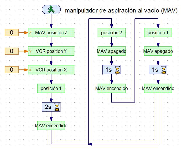 Programación del manipulador de aspiración al vacío SOLUCIÓN Marque las cuatro áreas del programa de ejemplo y nómbrelas.