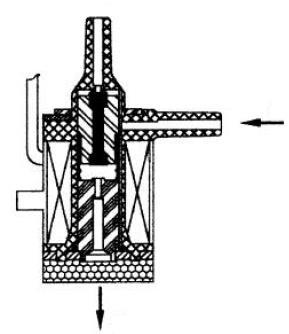 Válvula electromagnética de 3/2 vías: Para controlar los cilindros neumáticos se utilizan válvulas electromagnéticas de 3/2 vías.