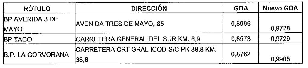 Núm. 249 / 34 29 de julio de 2016 Boletín Oficial del Parlamento de Canarias 9L/PE-1272 Del Gobierno a la pregunta de la Sra. diputada D.