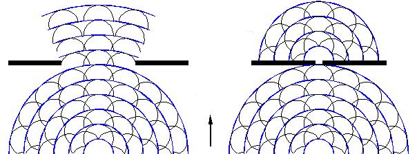 En este otro caso observamos cómo se comportan las ondas ante una abertura, y comprobamos que un tamaño de abertura mayor (respecto a la longitud de onda) genera menos efecto de difracción que uno