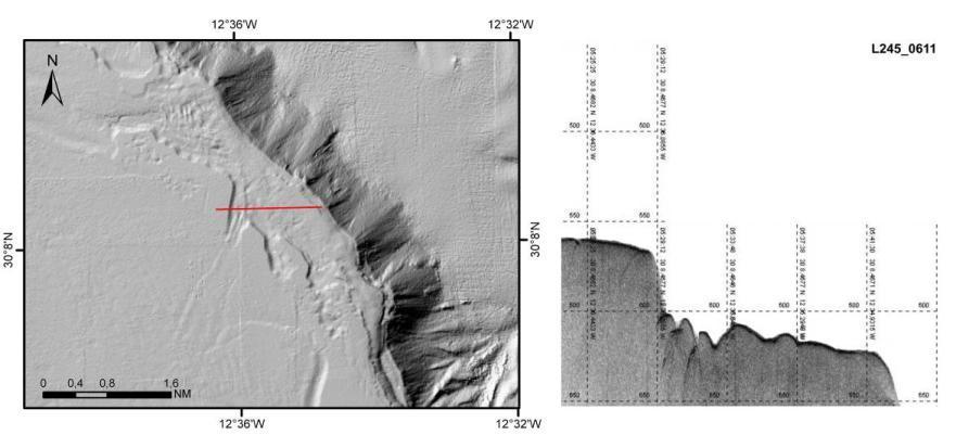 Detalle de los escarpes del NE del Banco. A la derecha, detalle del perfil sísmico localizado en el modelo de sombras con una línea roja. Deslizamientos 5.2.