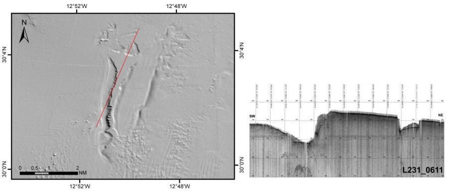 Figura 5.2.12. Detalle de los surcos de la zona central del Banco. A la derecha, perfil sísmico localizado en el modelo de sombras con una línea roja. Figura 5.2.13.