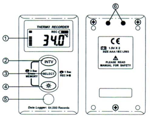 III. Funciones 1 Pantalla LCD 2 Tecla de ajuste INTV 3 Tecla selección de función SELECT 4 Iluminación de fondo (on / off) 5 Sensor de temperatura 6 Interfaz RS-232 - RS-232 = Communication Status =
