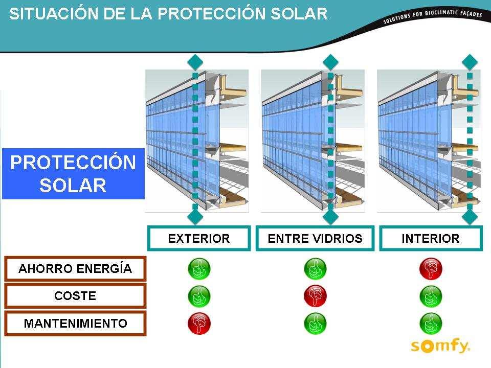 La situación de la protección solar (Figura 8) es fundamental para conseguir los objetivos de ahorro energético, coste y mantenimiento.