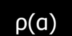 su operación asociada. Su variable ligada ( α ). El dominio de actuación de la variable ( Đ ).
