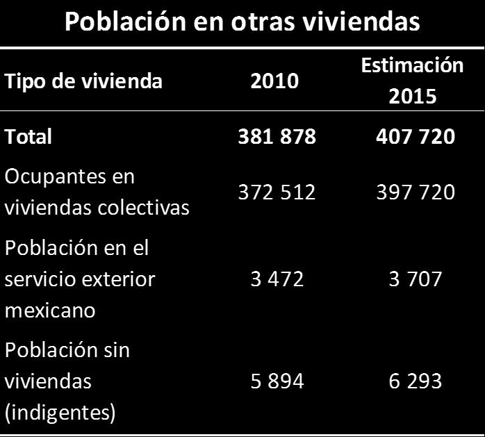 Fuente: INEGI. Censo de Población y Vivienda, 2010.