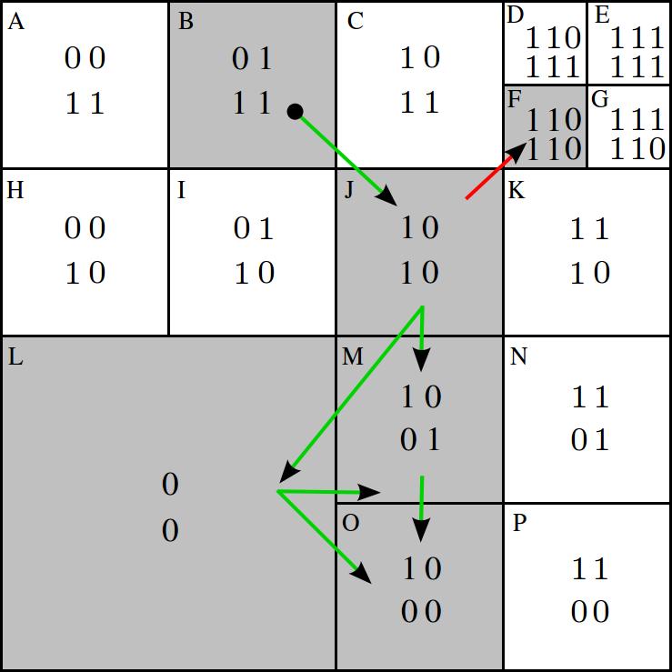 Neighbourhood Graphs 277 (b) (c) (d) Figure 13.2: (a) Reference system and location array, (b,c) Q-trees with the corresponding location arrays, (d) Graphs extracted using different truncate levels.