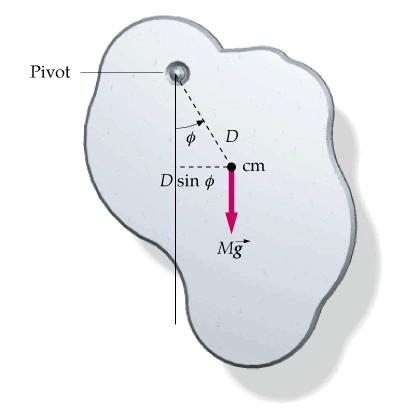 Péndulo físico Consideremos un cuerpo rígido que rota alrededor de un punto que está a una distancia D de su centro de masa.