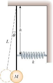 Tarea para la casa Un péndulo de longitud L y masa M tiene un resorte de constante de fuerza k conectado a él a una distancia h debajo de su punto de suspensión.