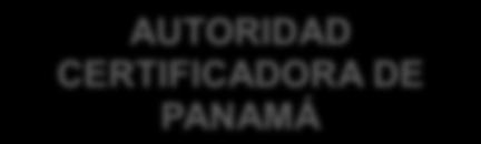 Página: 14 de 55 D. JAVIER ORTEGA La arquitectura general, a nivel jerárquico, de la RPP-PKI es la siguiente: AUTORIDAD CERTIFICADORA DE PANAMÁ CA DE GOBIERNO DE PANAMÁ CA PANAMÁ CLASE 2 1.3.3.1. Autoridad Certificadora de Panamá La RPP-PKI emite todos los certificados objeto de la presente DPC bajo la jerarquía del Certificado Raíz.