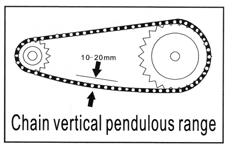 Verificar la tensión de la cadena de transmisión NOTA: Gire las ruedas varias veces para que la cadena alcance su posición más tensa; verifique y ajuste la tensión de la cadena en esa posición.
