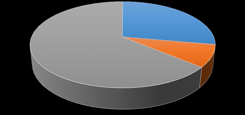 8% [NOMBRE DE CATEGORÍA] 31.9% [NOMBRE DE CATEGORÍA] 23.6% GRÁFICO 1b.