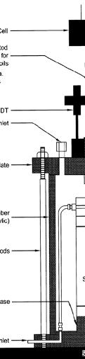 El equipo de carga es de carga en la parte superior, de circuito cerrado, electrohidráulico o electroneum mático con un generador de funciones capaz de aplicar ciclos de carga repetida con pulsos de