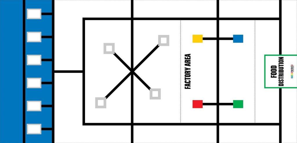 2. Antes de cada ronda, 3 de 4 embarcaciones son colocadas aleatoriamente en los cuadrados blancos como se muestra en Fig. 2.