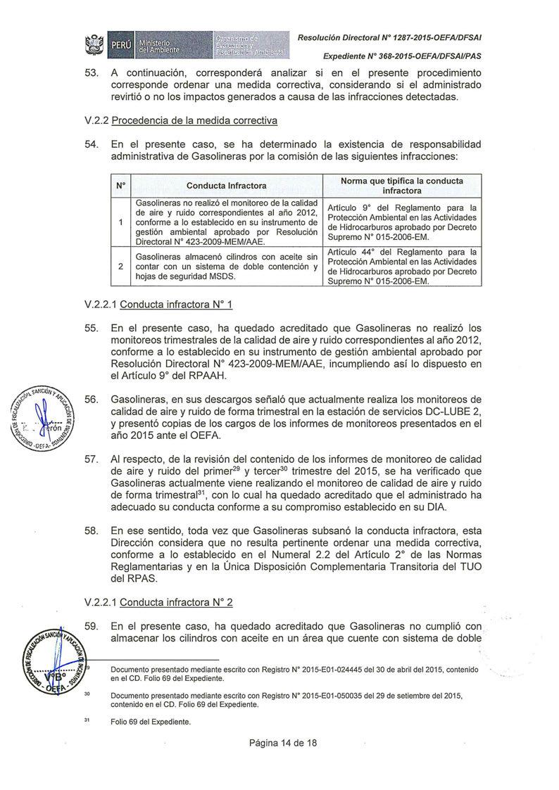 Resolución Directora/ Nº 1287-2015-0EFAIDFSAI Expediente N 368-2015-0EFAIDFSAI/PAS 53.