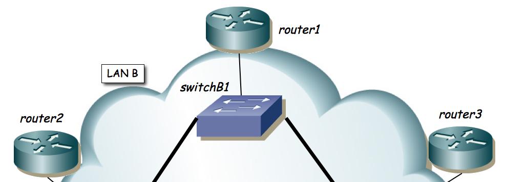 menor número de direcciones. Detalle las direcciones IP que asignaría a los interfaces de los routers.