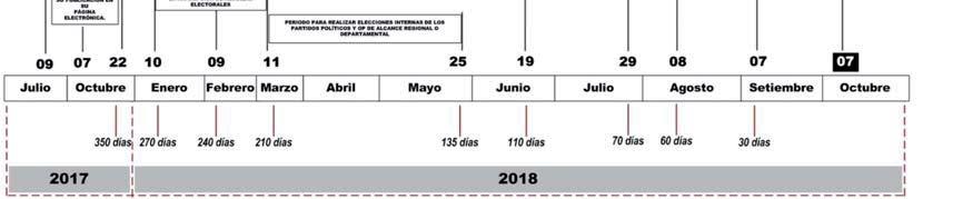 El Peruano / Viernes 22 de junio de 2018 entonces, únicamente podrían participar de las ERM 2018 aquellas que obtuvieron su personería jurídica en el ROP hasta dicha fecha.