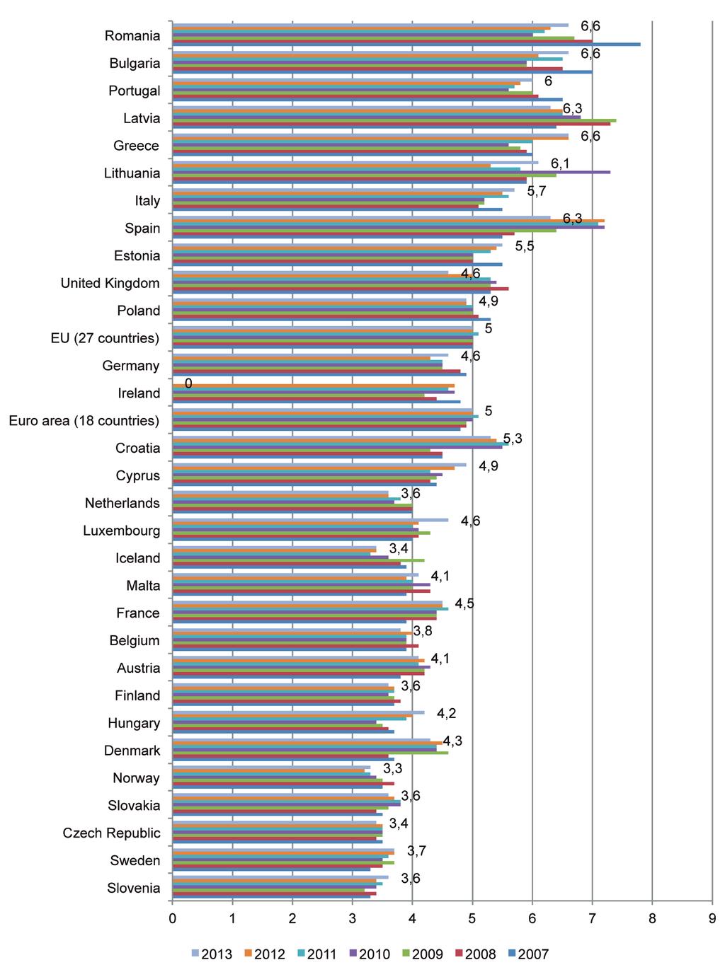 Nuria Badenes Plá Gráfico 1. Ratio entre las rentas disponibles equivalentes de los quintiles último y primero. UE.
