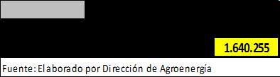 Cálculo del consumo de maíz año 2017 en Argentina Julio 2017 b) Bioetanol: Datos de la Dirección de Agroenergía de la Subsecretaría de Bioindustria de MINAGRO, bajo las siguientes consideraciones 1-