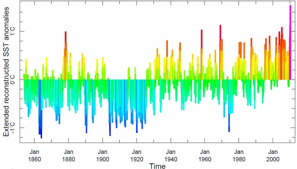 Anomalía de la temperatura del mar ( C) FENÓMENO DE CALENTAMIENTO EN EL OCEÁNO ATLÁNTICO TROPICAL Mayor