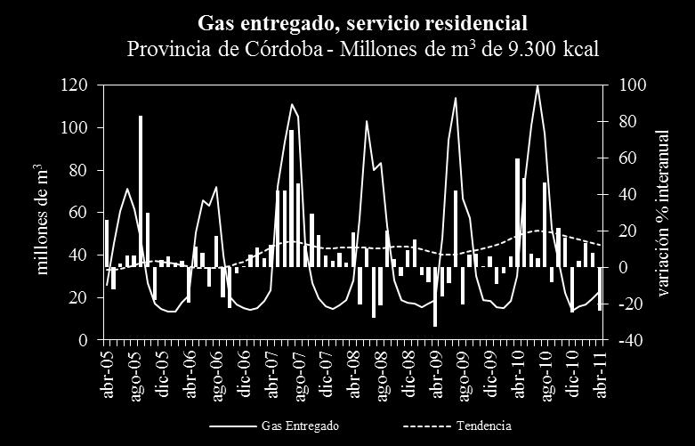 a en las ventas de la Región, se compone de una notoria expansión de 46,1% de las ventas de gas oil de calidad premium (grado 3) respecto eneromayo 2010.