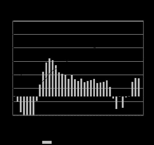 Mercado Laboral y Empleo Últimos datos disponibles: primer trimestre 2011 para la Encuesta de Indicadores Laborales (EIL) y mayo 2011 Gran Rosario La demanda de trabajo registró en mayo una caída